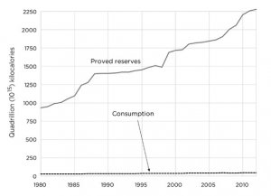 Line Graph